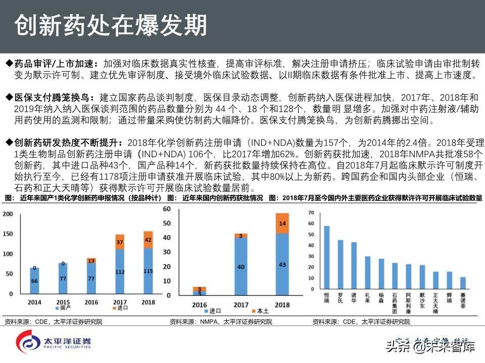2020年医药行业投资策略：好赛道，好公司（75页PPT）
