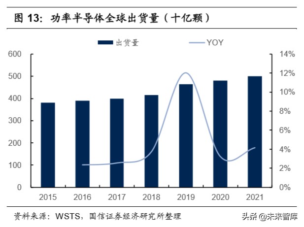 半导体行业专题研究：功率半导体产业投资宝典