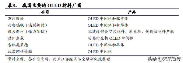 化工行业回顾、展望与2020投资策略报告