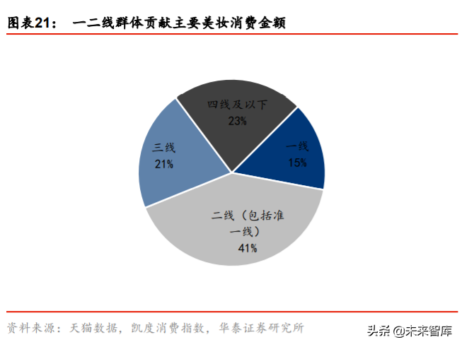 化妆品行业深度报告：景气延续，国货迎来高光时刻