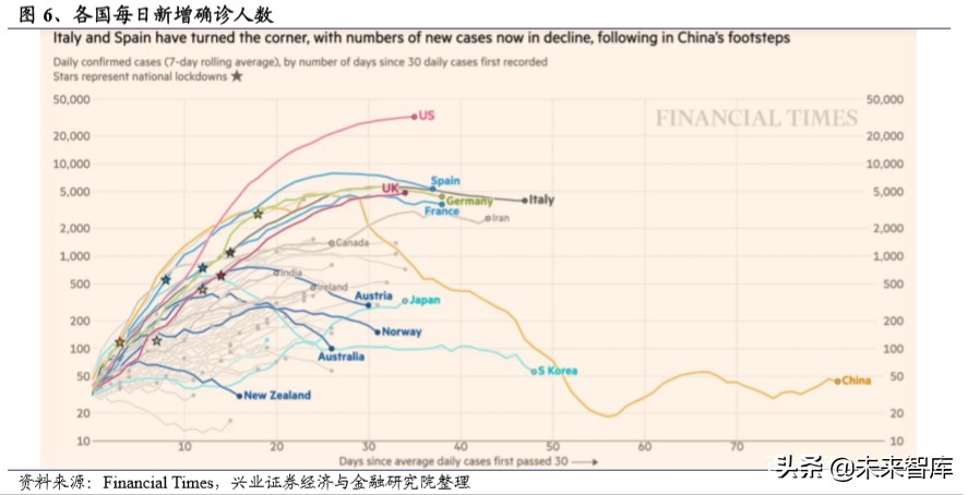 电动车行业2020年二季度策略报告：聚焦拐点，以长打短