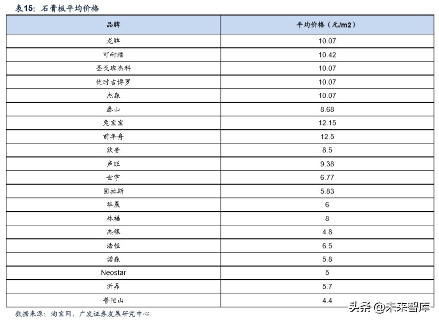 建筑材料行业专题研究：从B端市场看建材行业格局和优势公司