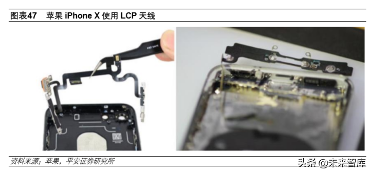 5G产业投资机会分析：射频前端及PCB