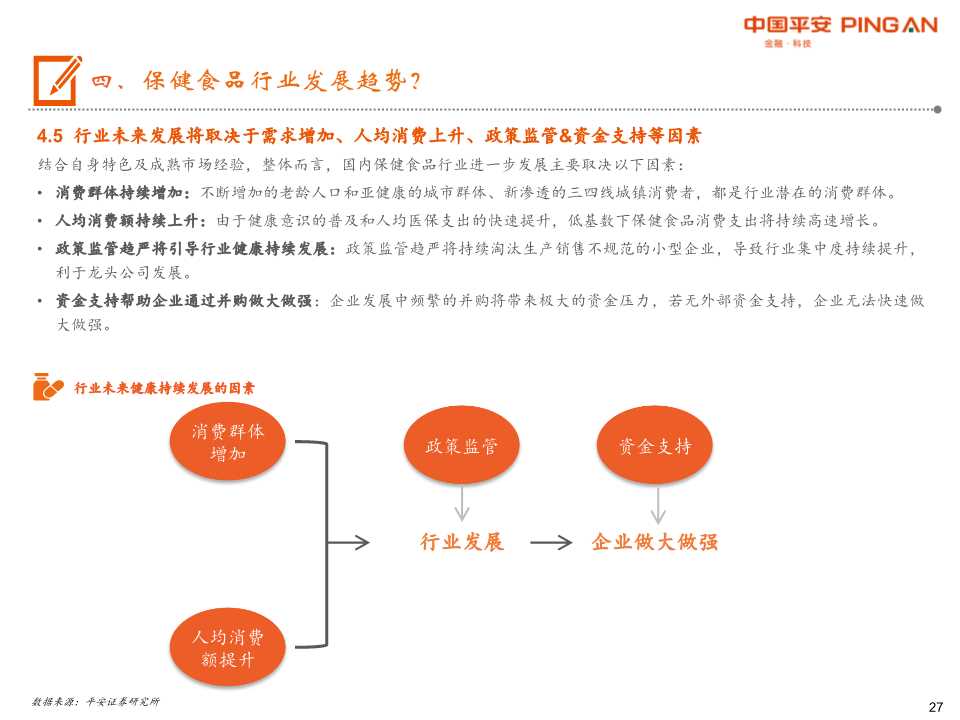 保健食品行业全景图
