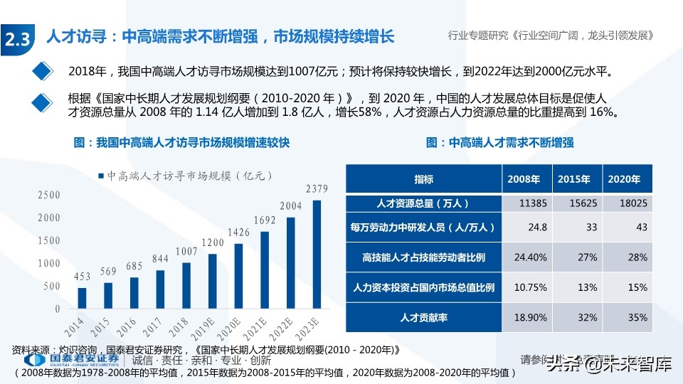 人力资源服务行业专题报告：经济调结构，人服迎机遇