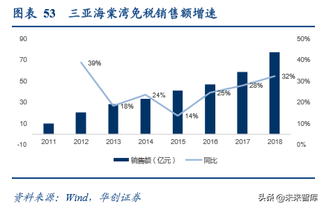 上海机场深度解析：复盘泰国机场十年40倍涨幅之路