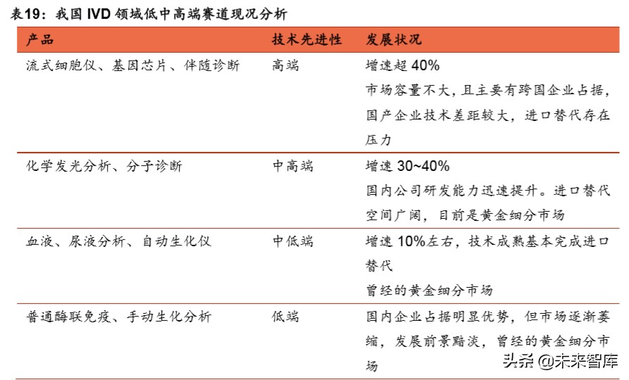 医疗器械行业深度报告：强劲增长依旧，技术与渠道定成败