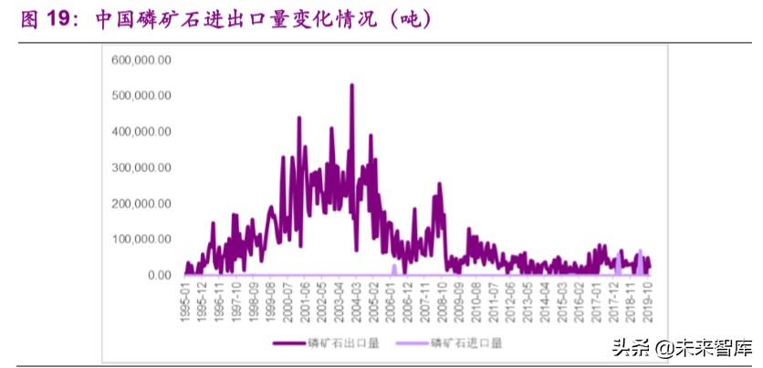 磷产业链专题报告：产能紧缩叠加环保趋严，供需格局有望反转