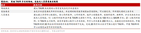医药生物行业专题：TAVR 有望成为未来主动脉瓣膜疾病的治疗趋势