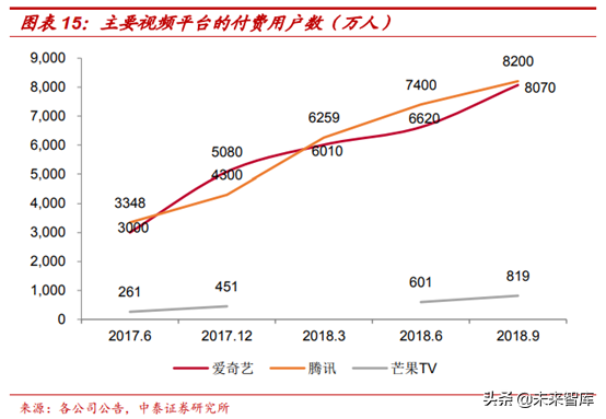 广电行业研究：全国一网加速推进，ABC456带来新机遇