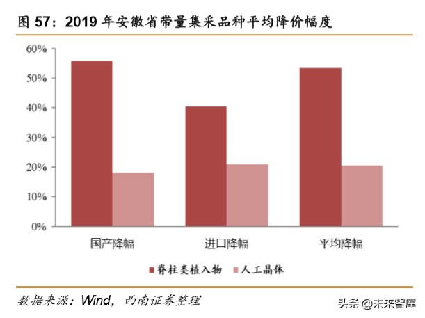 医药行业专题报告之骨科行业深度研究