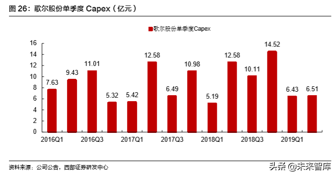 TWS耳机行业深度报告：一文看懂TWS耳机产业链奥秘