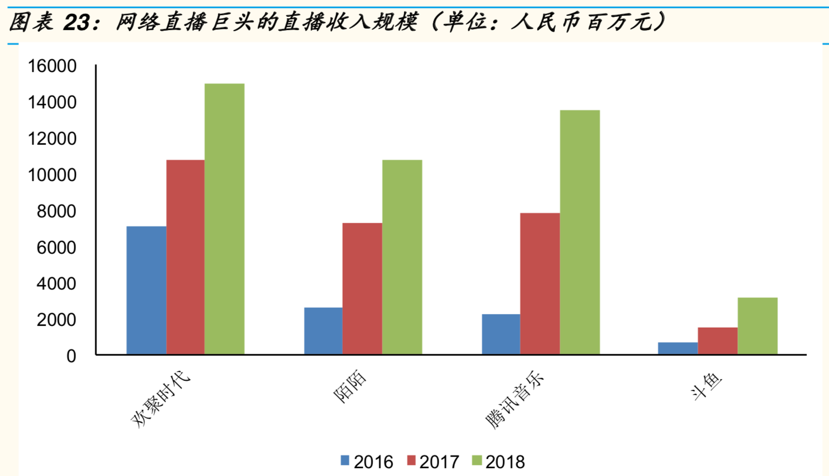 字节跳动深度研究报告：BAT的祸与福