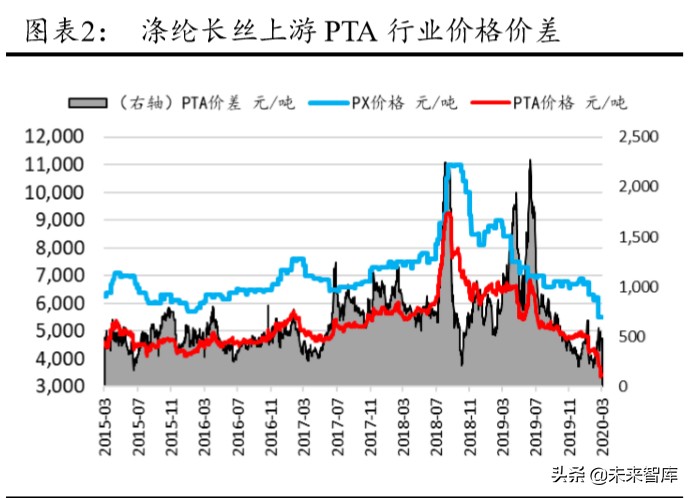 化纤行业深度报告：从鱼龙混杂到诸强博弈，盈利中枢有望提升