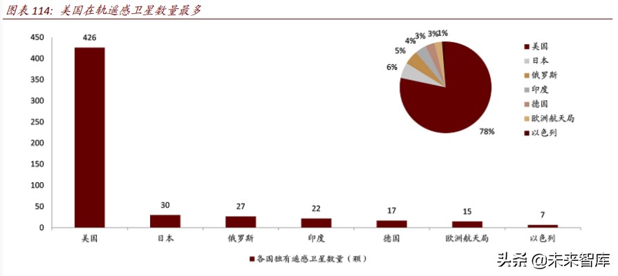 商业航天行业深度报告：谁能成为中国的SpaceX