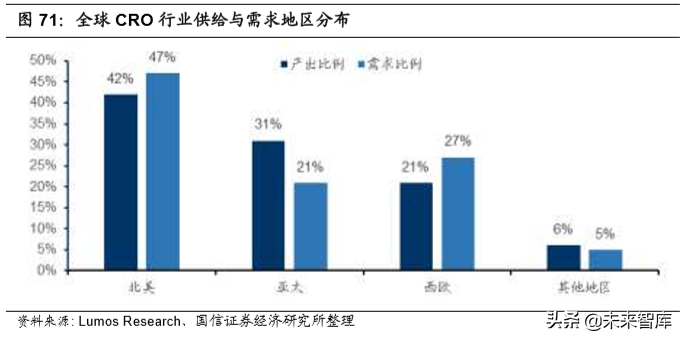 医药外包行业专题报告及重点企业研究（95页）
