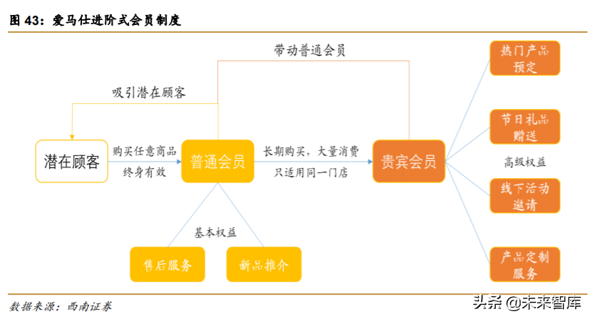 解读爱马仕：巴黎驶来的马车贵族
