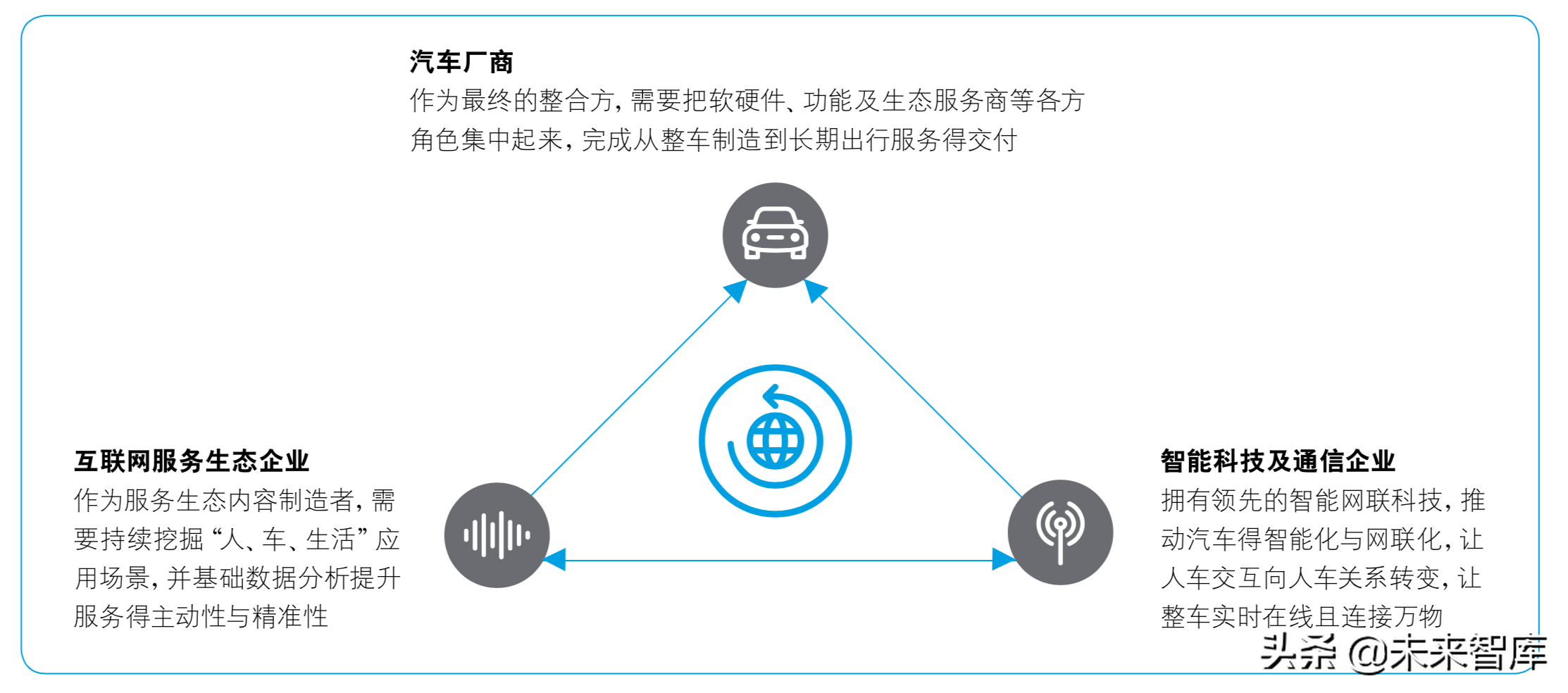 德勤智能互联：未来人车关系前瞻分析