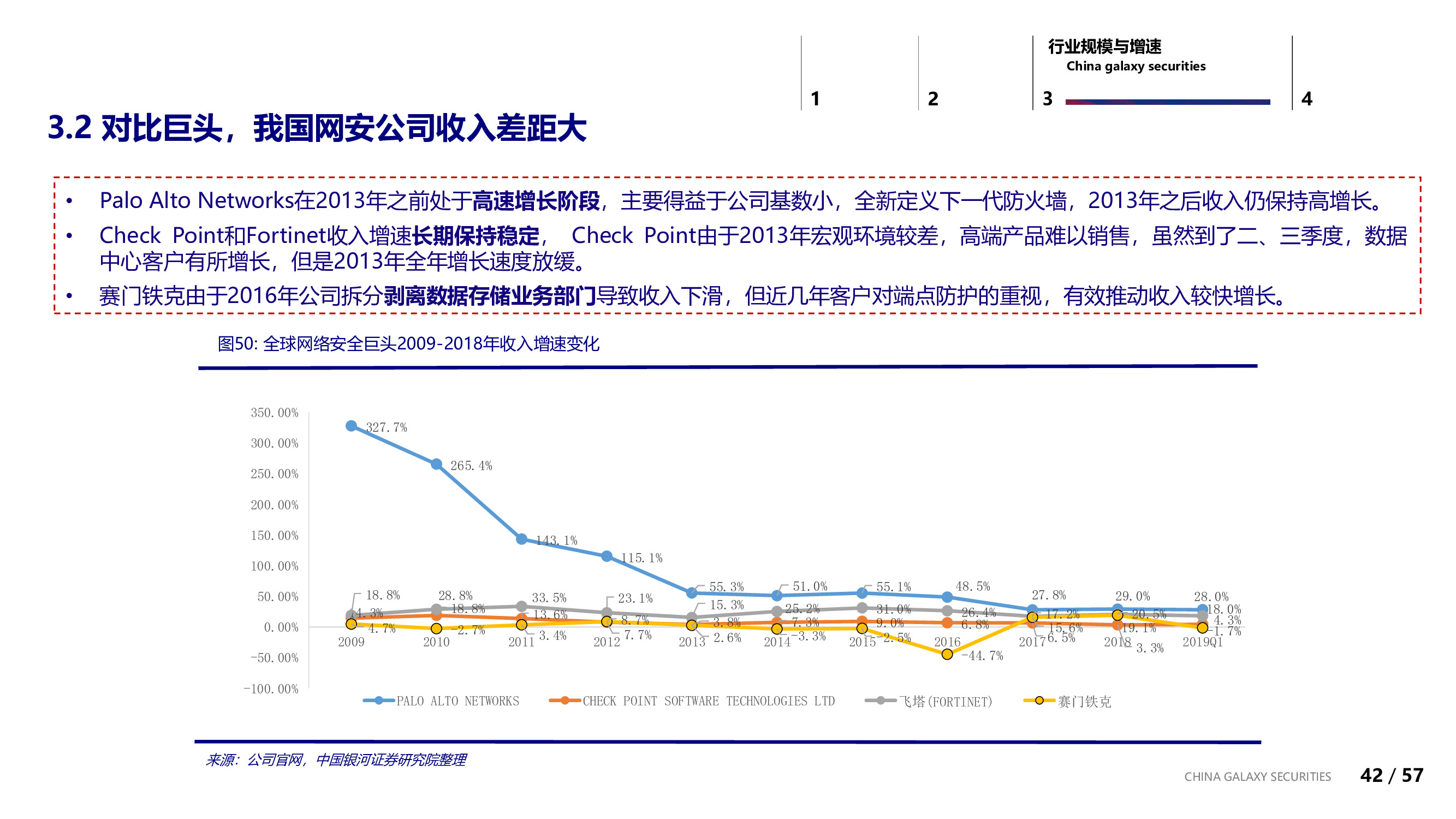 信息安全行业专题：信息安全的边界与未来.pdf