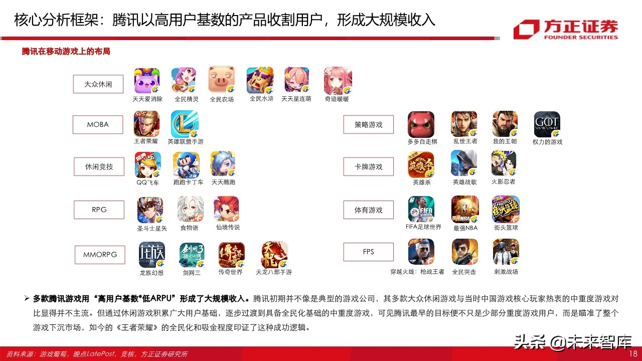 游戏行业95页深度报告：字节跳动vs腾讯游戏深度对比与前瞻