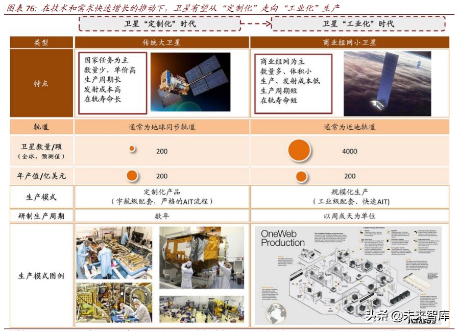 商业航天行业深度报告：谁能成为中国的SpaceX