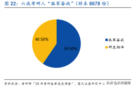 中公教育深度解析：考研培训市场能再造一个中公吗？