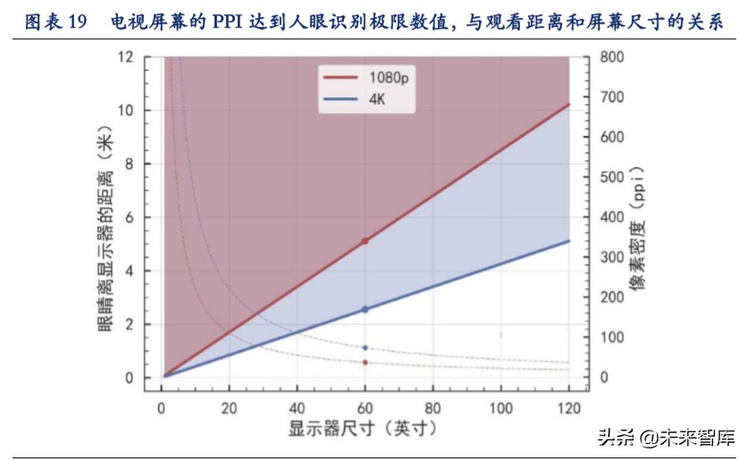 超高清视频行业深度报告：超高清视频助力电视大屏价值回归