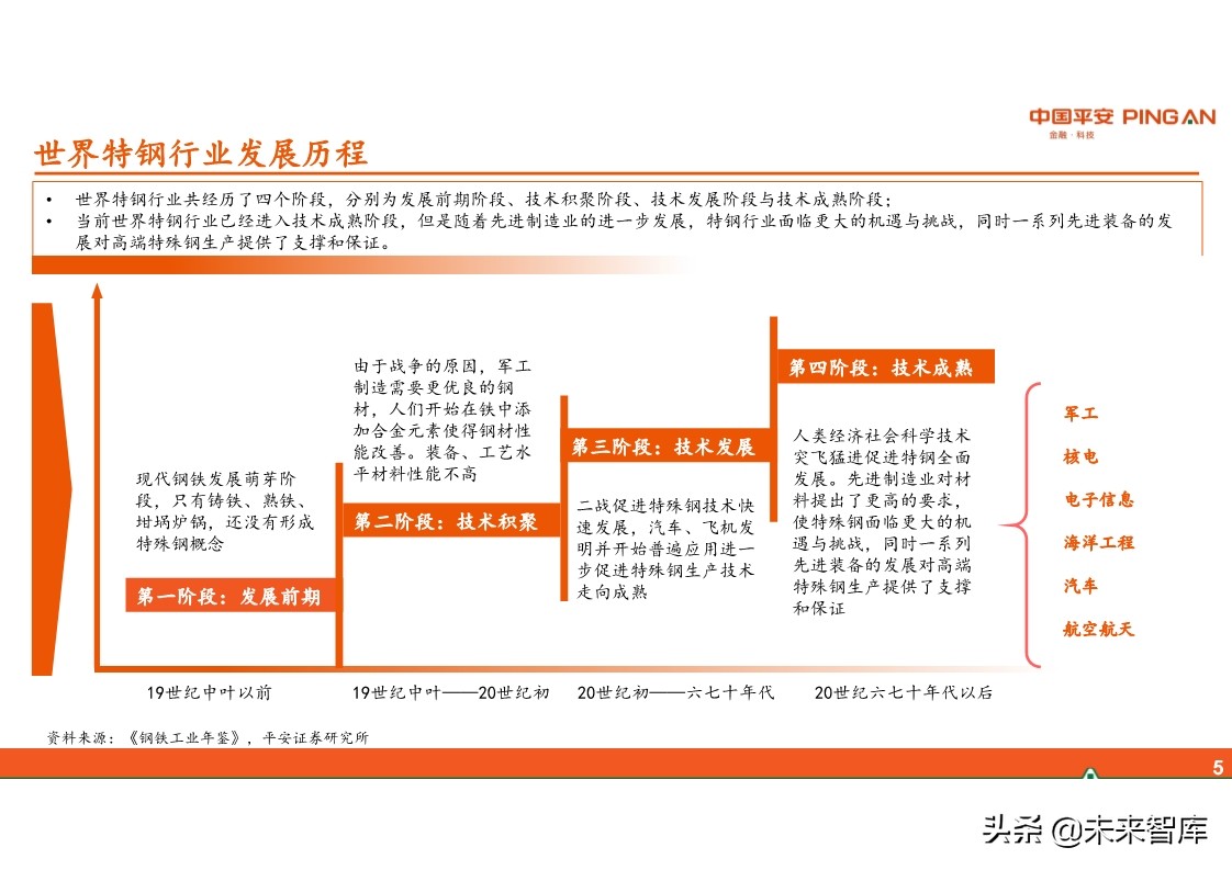 特钢行业全景图：周期、格局与趋势