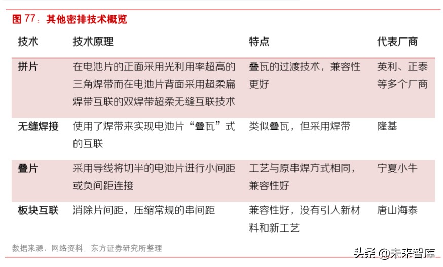 光伏产业链之组件行业深度研究