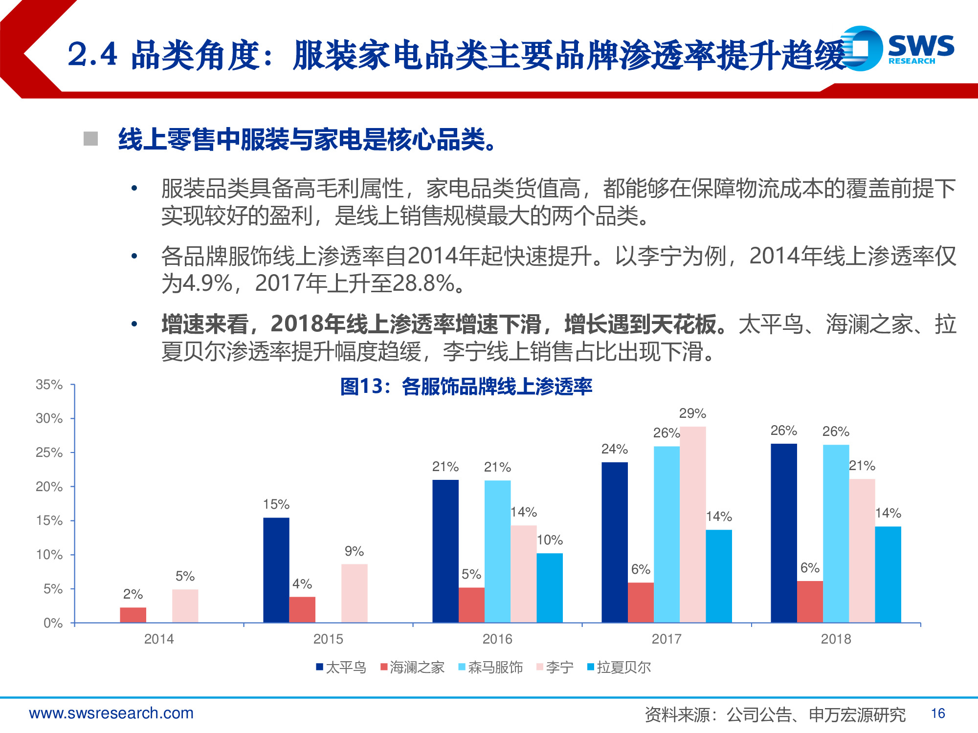 2019年电商行业发展趋势专题报告：回归本源，发力下沉.pdf