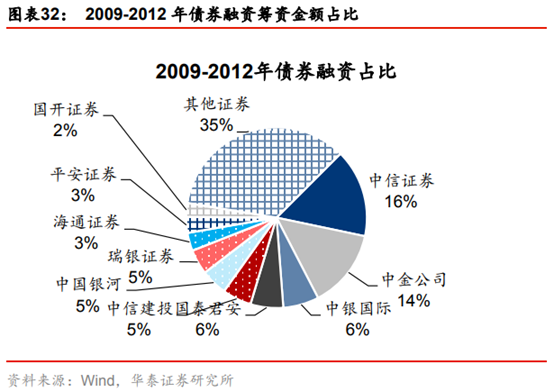 投行新模式研究：從科創板改革看投行新模式崛起