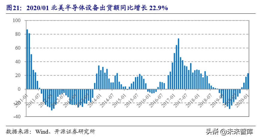 半导体设备产业详解：产业转移与国家力量赋能国产化加速推进