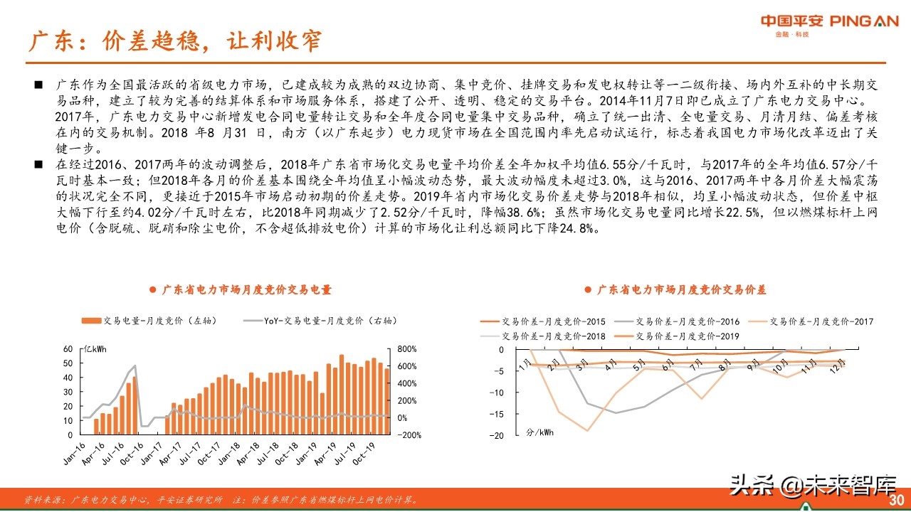 电力行业全景图之电价篇专题报告