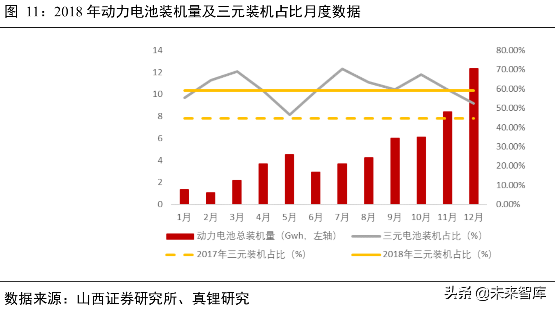锂电池行业分析：从工艺、成本及供需角度看三元材料高镍化趋势
