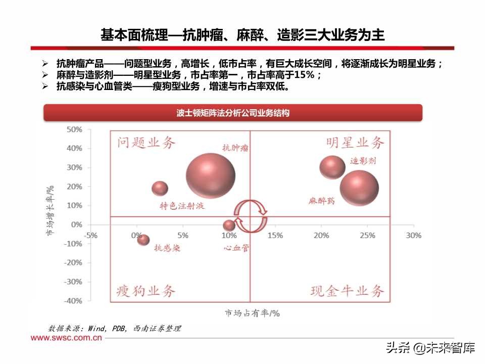 稀缺的医药创新王者：百页PPT深度剖析恒瑞医药