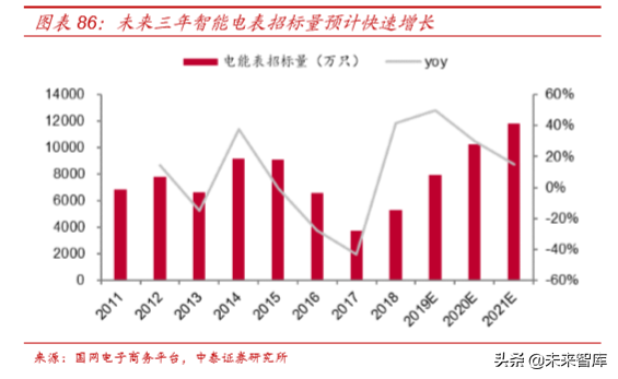 电力电网行业专题之国电南瑞深度解析