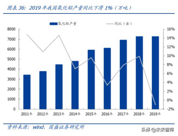 铝金属行业深度报告：铝途曙光已现，看好电解铝利润长期改善