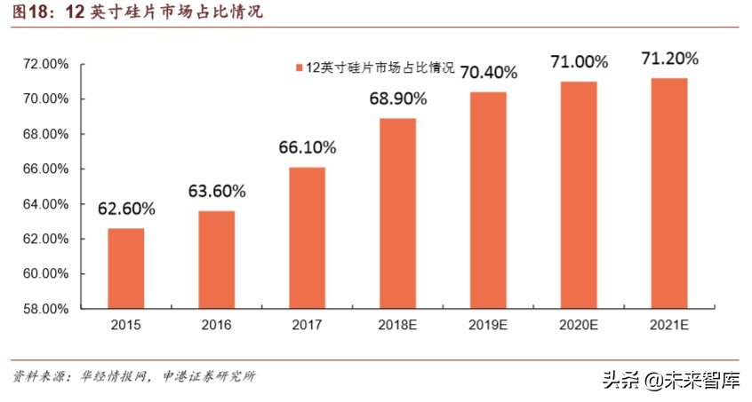 半导体材料行业深度报告：疫情之下，材料崛起