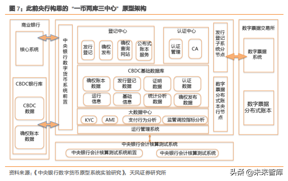 数字货币专题报告及产业链细分梳理投资机会