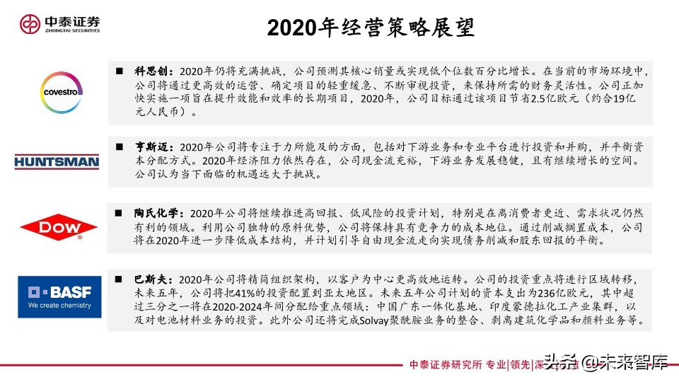 聚氨酯行业专题报告：从海外企业年报看未来三年MDI供需格局