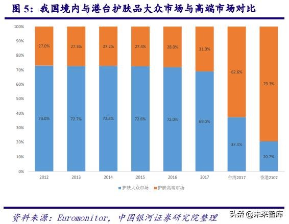 深度剖析中国化妆品行业高速发展之道
