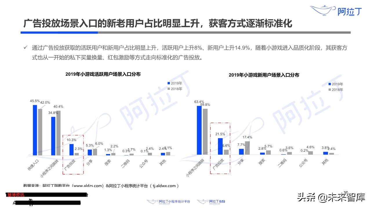 小程序互联网发展白皮书2019