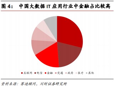 金融科技专题报告：融合、挑战、转型