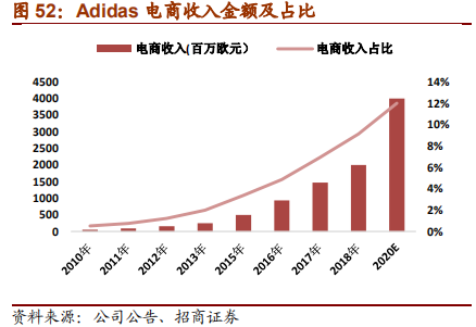从Nike及Adidas兴衰探寻运动品牌长青之道