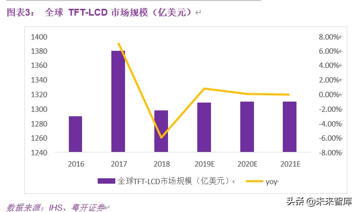 显示面板行业深度研究：多维度解析面板行业新一轮向上周期
