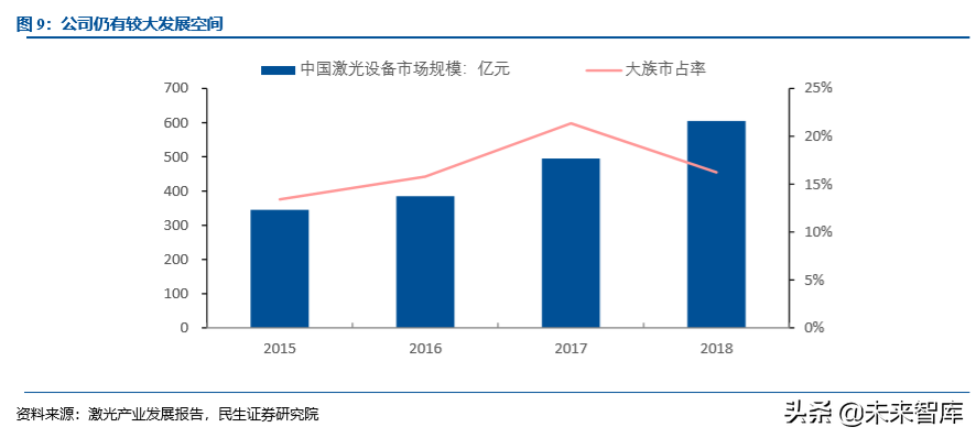 激光行业专题之大族激光深度解析