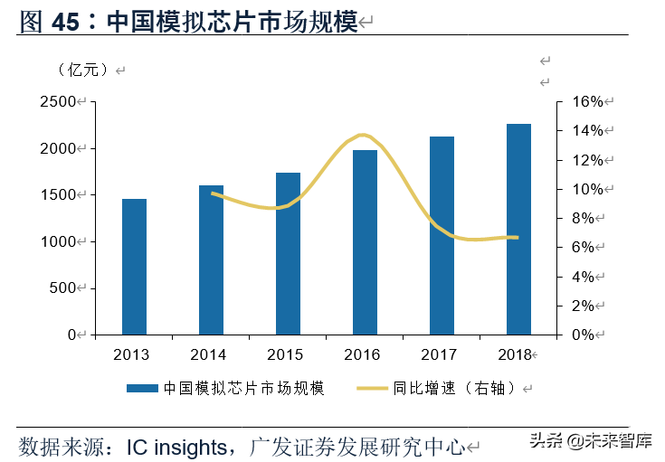 电子行业2020年中期策略：消费电子、半导体、面板、MLCC