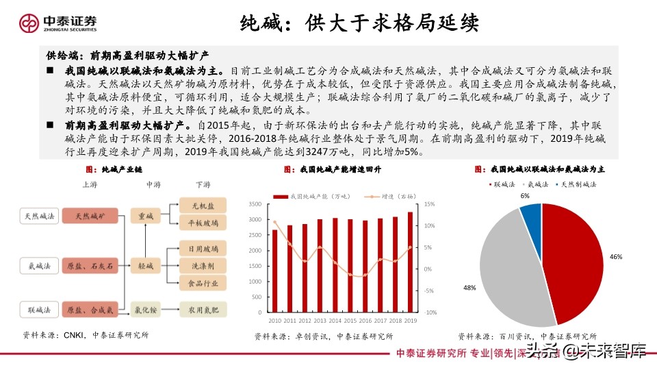 化工行业专题报告：传统基建与新基建共同助力化工行业发展