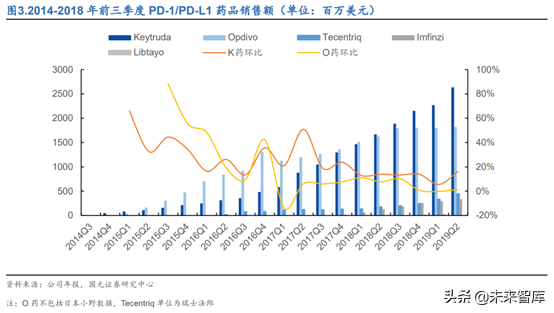 创新药之创新靶点深度研究