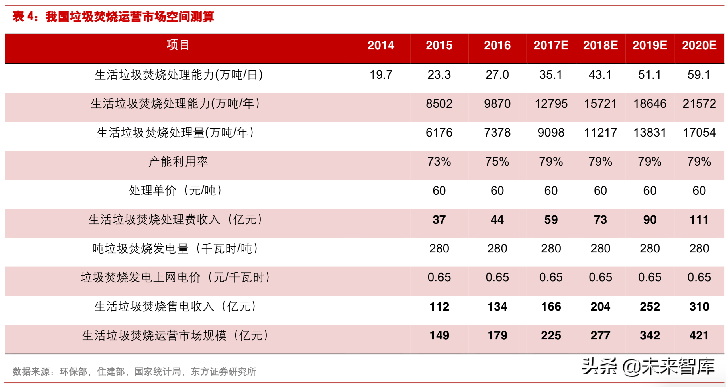 垃圾焚烧行业研究：从盈利性、成长性和估值三维度甄选标的